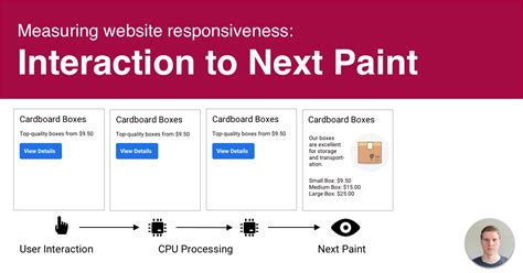 interaction to next paint test|google interaction to next paint.